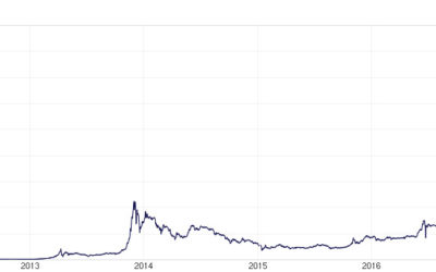 Traja poslanci majú Bitcoiny za 47 miliónov