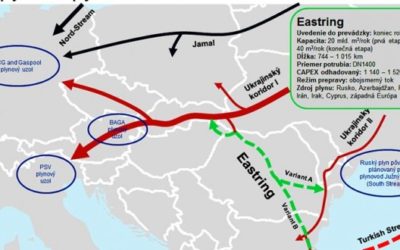 Slovensko a Maďarsko podpísali memorandum o plynovode. Eastring povedie z Rumunska – Slobodný Výber