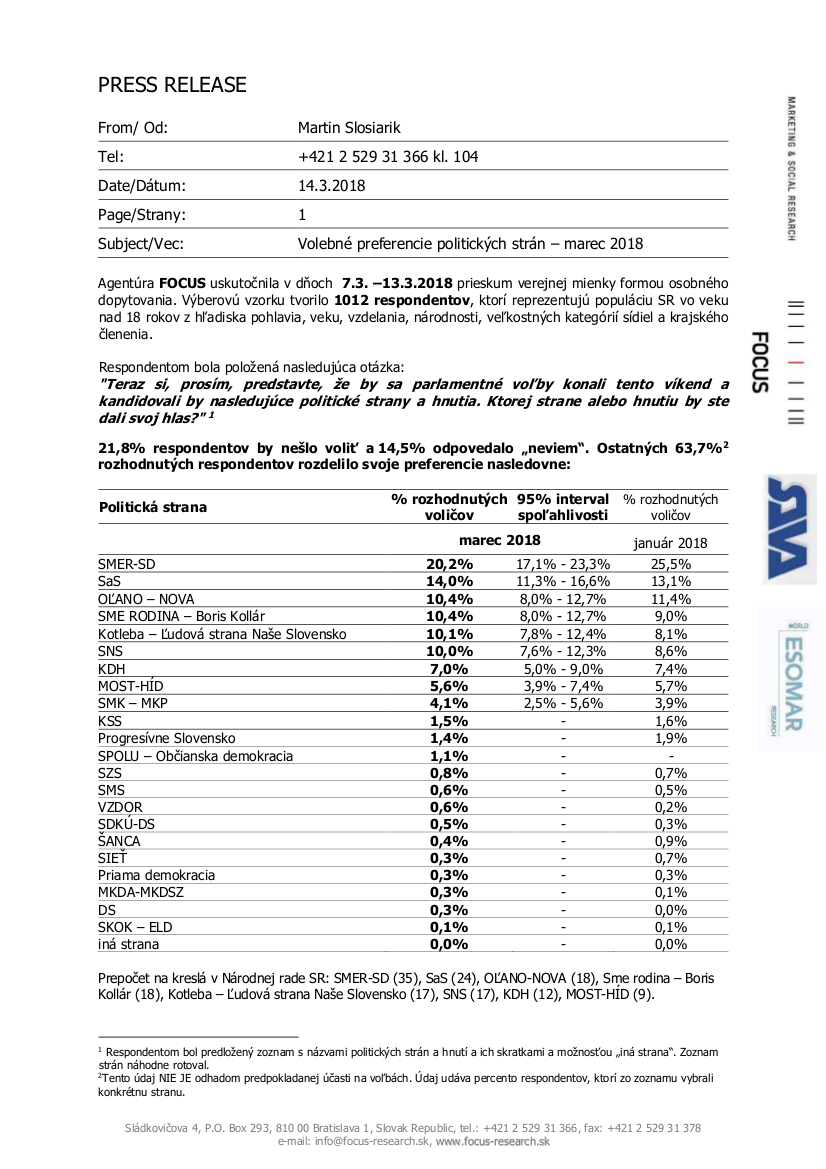 Agentúra Focus: Volebné preferencie politických strán – marec 2018 1