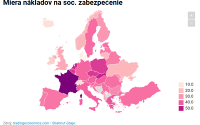 Miera nákladov na soc. zabezpečenie