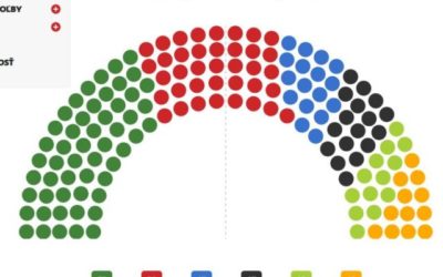 Volby v kterých prohráli úplně všichni. S výjimkou jednoho, co si své vítězství ani neuvědomuje a Matovič to není!