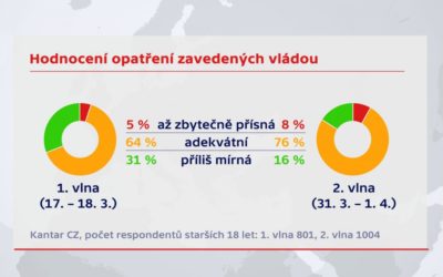 Soudce Výborný, jeho rozsudek,Babiš,opozice a lidská hloupost.