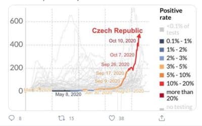 Pondělní krizové zasedání vlády ke CoVidu v detailu a následnná Babišova tiskovka.