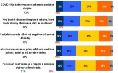 Koronavirus jako červená pro demokracii? Díl II.