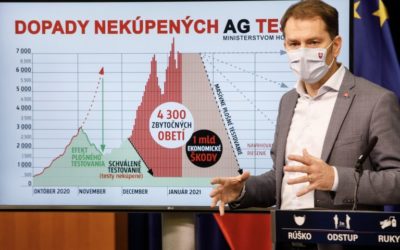 Vláda zvažuje opäť celoplošné testovanie.