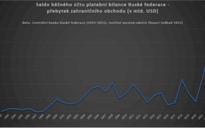 Sankce proti Rusku, versus očekávaný letošní rekordní příjem Ruska z exportu a přebytek platební bilance.