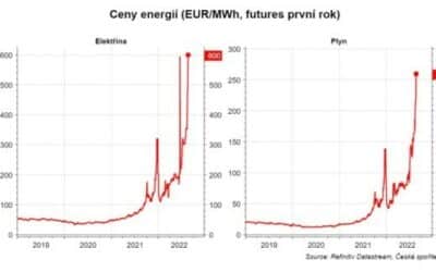 Ceny energií rostou z úrovní „velký špatný“ na „Apocalypse Now“.