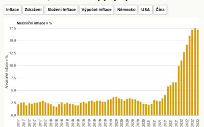 Inflace vyskočila na 18%!!!!