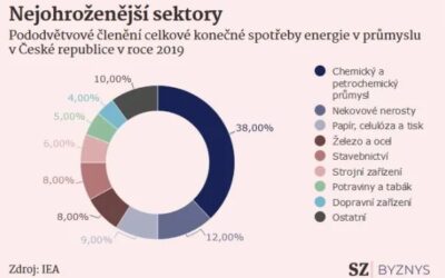 Mainstream objevuje poukrajinskou Ameriku hroucení Evropy a její ekonomiky. Včetně Česka.