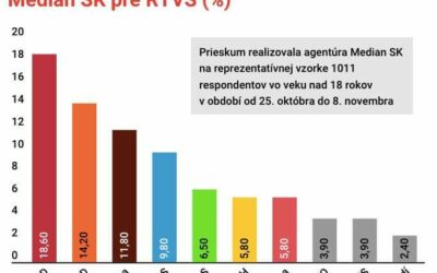 Čo za hru sa tu hrá s predvolebnými prieskumami? Je iba náhoda, že sa niektoré líšia aj o päť percent?