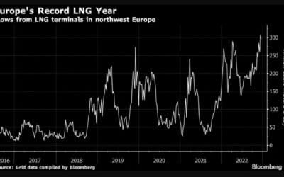 Bloomberg: Evropský účet za energii ve výši 1 bilionu dolarů pouze předznamenává začátek krize.
