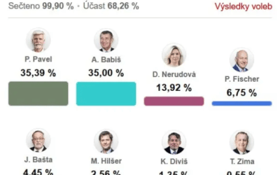 Za dva týdny Pávek versus Bureš, alias Pavel versus Babiš alias Čapel versus Čapiš! Aneb jak jsme naštěstí neprohráli 396:0. Ale také nevyhráli.