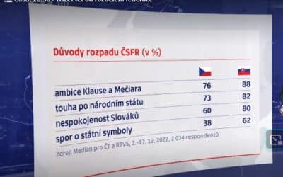 30 let od rozdělení Československa – kdo je šťastnější?
