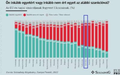 Podporujú Slováci dodávky zbraní na Ukrajinu? Nadácia Századvég ponúka odpoveď.