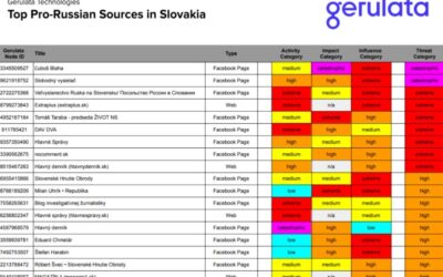 Štát končí “špicľovaciu” zmluvu so spoločnosťou Gerulata Technologies.