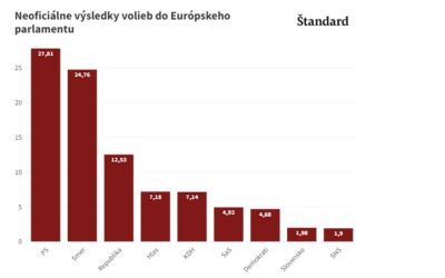 Eduard Chmelár: Výsledok eurovolieb je skôr patovou situáciou ako niekoho víťazstvom.
