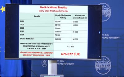 Premiér predloží návrh na odvolanie Šimečku: organizuje a zneužíva protest na ochranu finančných záujmov vlastnej rodiny.