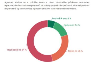 Kdo bude bránit Česko?