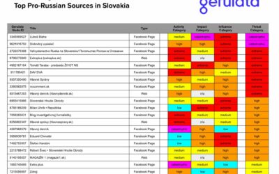 Ako sa Gerulata a oligarchovia Esetu hrajú na tajné služby. A lovcov triednych nepriateľov