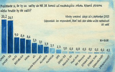 Správy 9 V štátnom prieskume vedie naďalej Smer. Nedôverujeme Ukrajine ani Rusku.